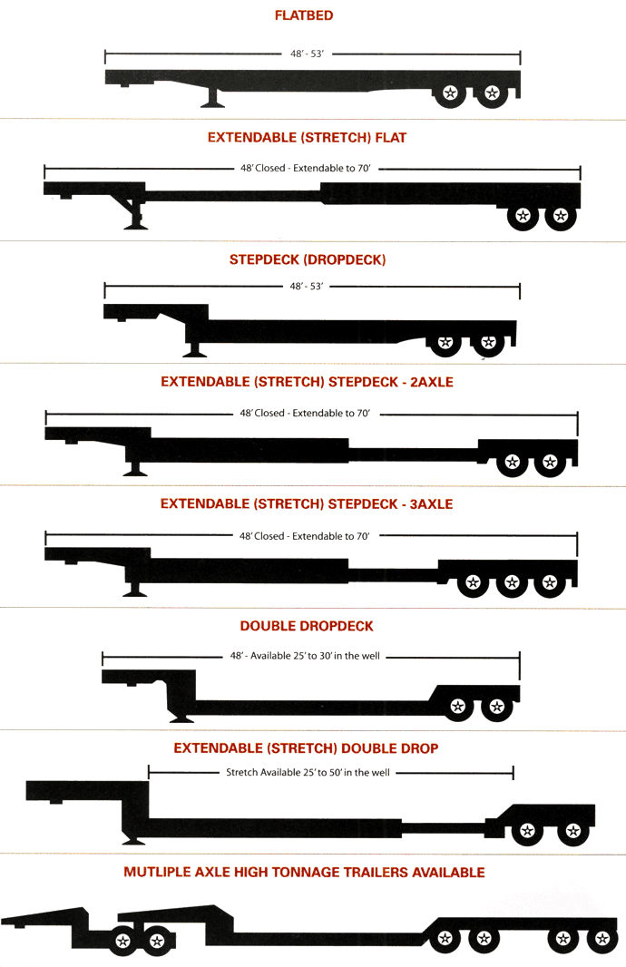 Freight Shipping Equipment